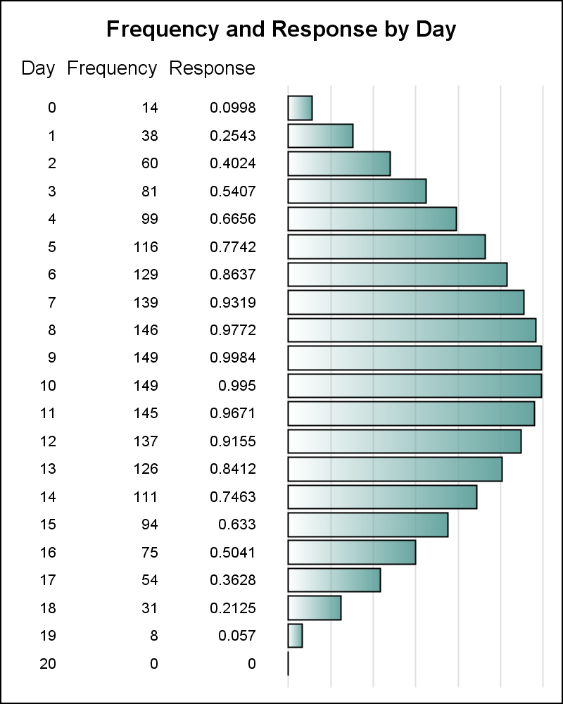 graph-table-graphically-speaking