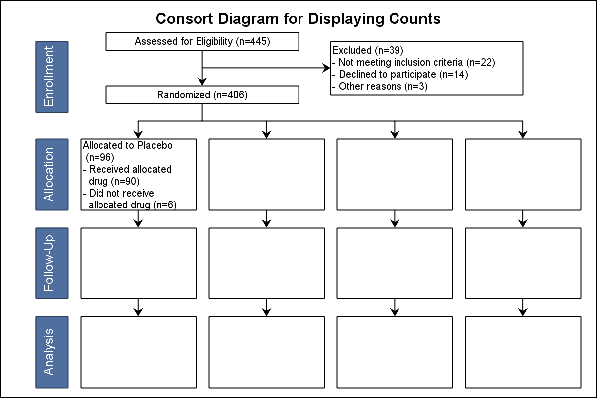 outside-the-box-consort-diagram-graphically-speaking