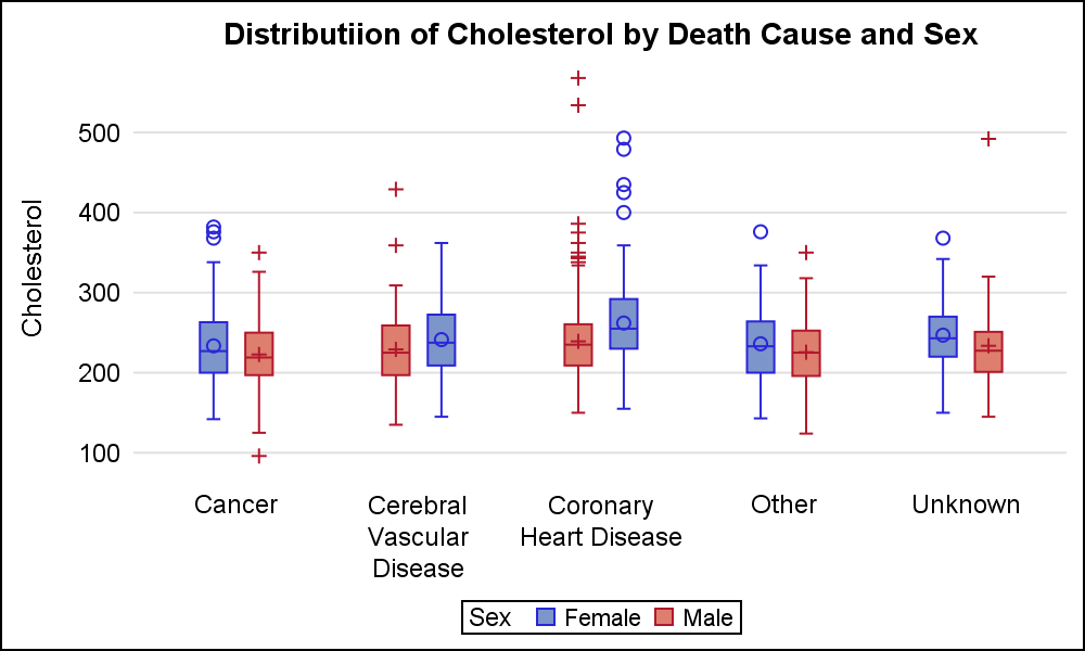 box-plot-legend-graphically-speaking