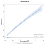 An Easier Way To Create A Calibration Plot In SAS The DO Loop