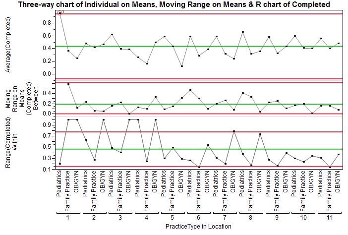 Way Chart