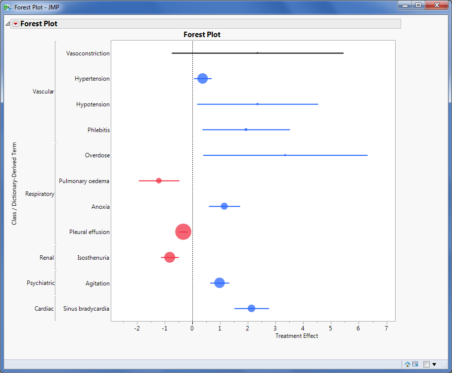 Download How To Make A Forest Plot In Excel Gantt Chart Excel Template