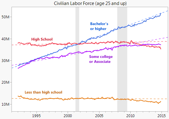 A closer look at the "really striking" jobs chart : r/dataisbeautiful