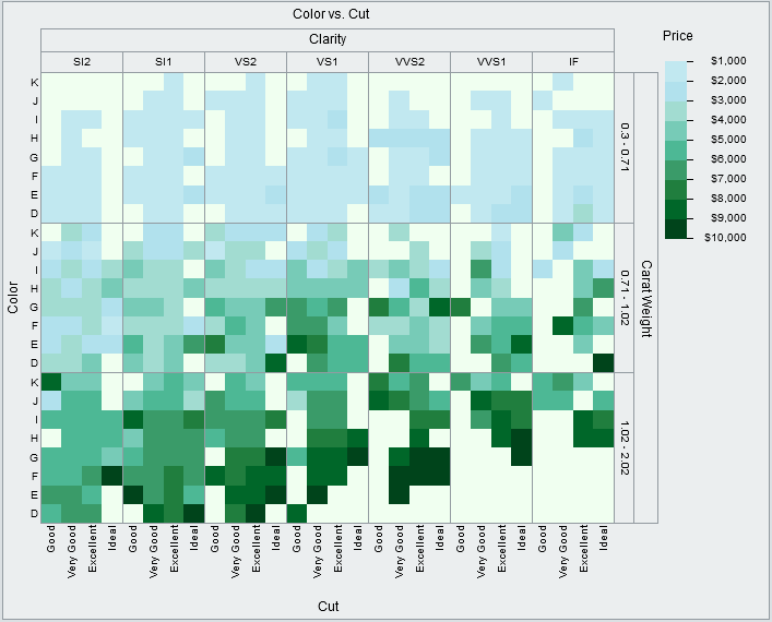 Interactive Html Points Box Plots And More For Graph Builder Jmp Blog