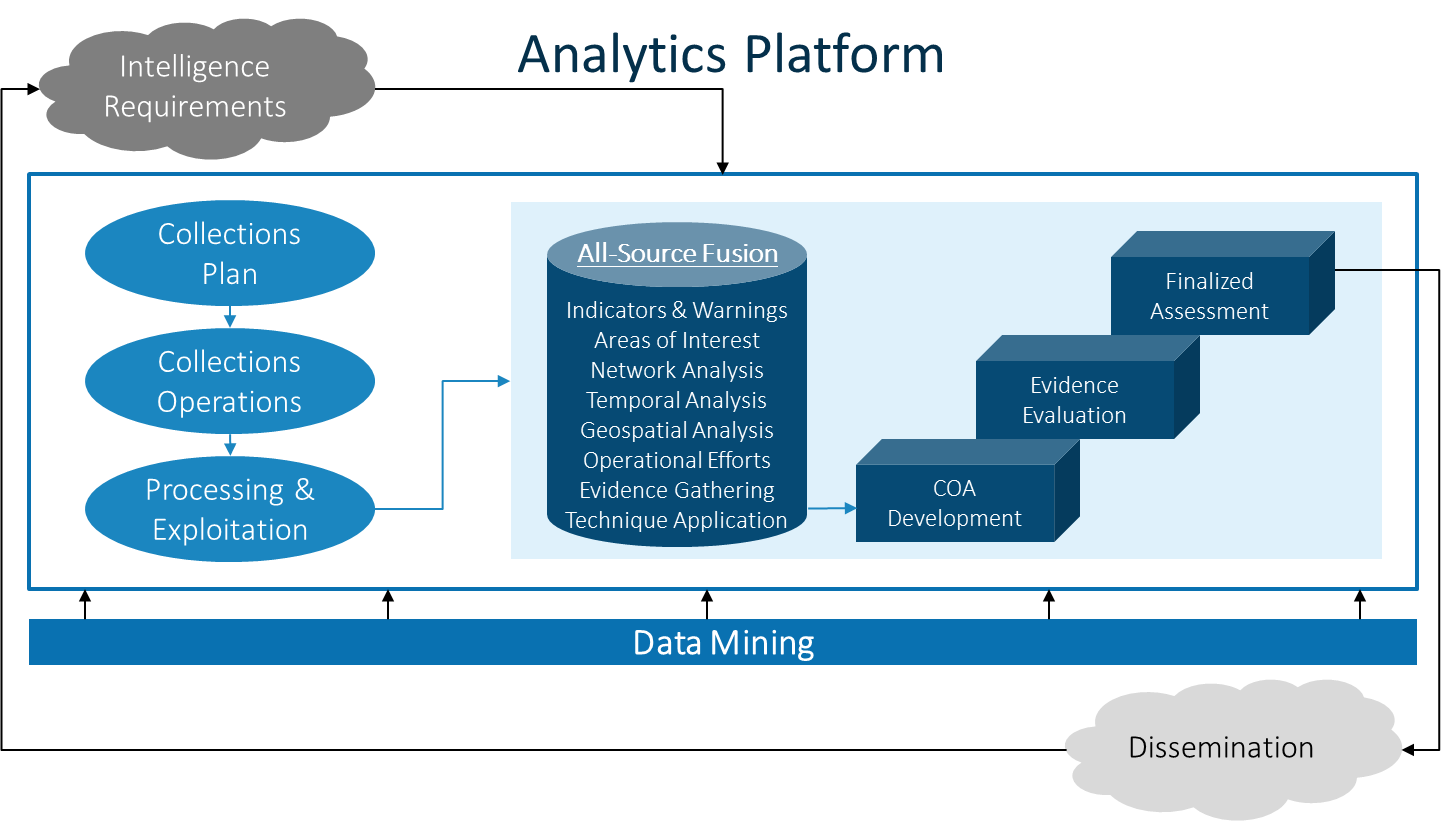 Embracing analytics: A path forward for the intelligence ...