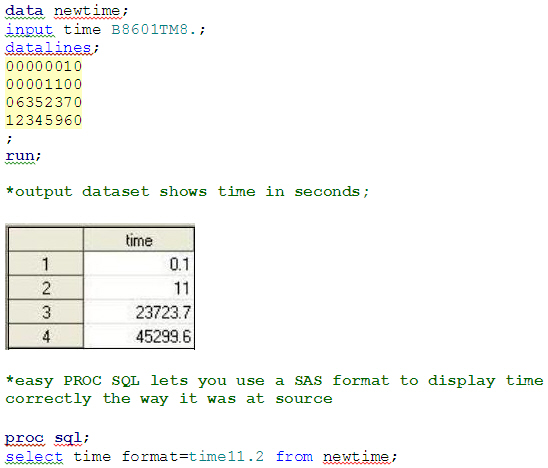 Microsoft Sql Server 2005 Date Time Format In Sas
