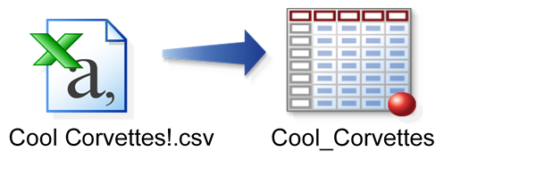 Importing Csv Files Into Sas Datasets The Sas Training Post 3851