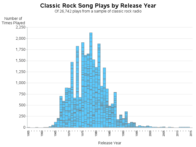 When did 'your music' 'classic rock' The SAS Training Post