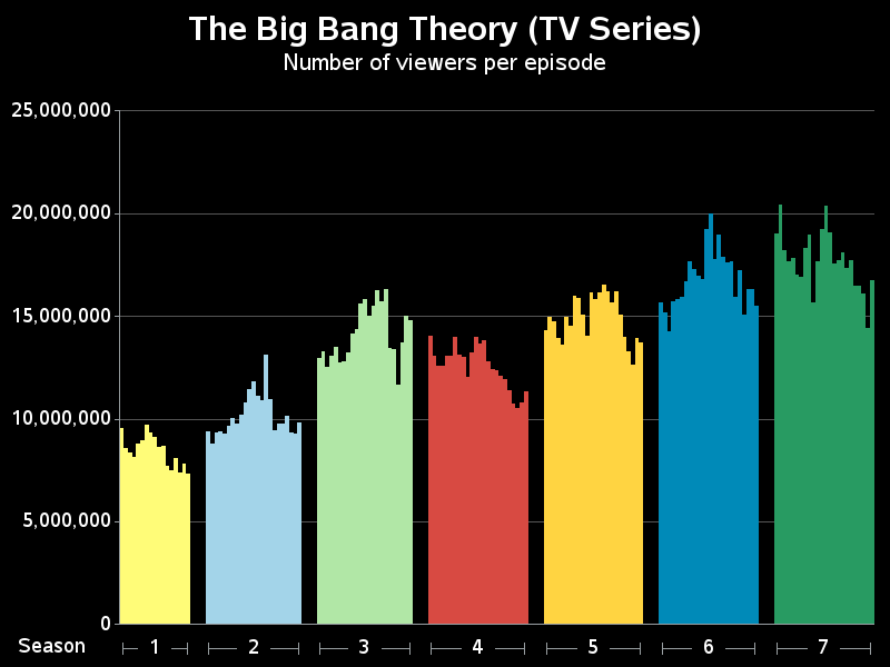 [Image: big_bang_theory.png]