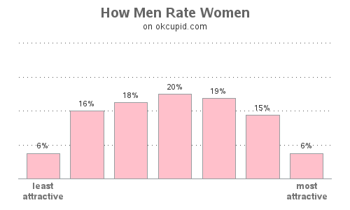 okc_rating_curve.png