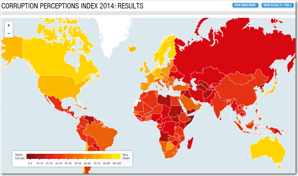 Plotting The Corruption Perceptions Index With Sas