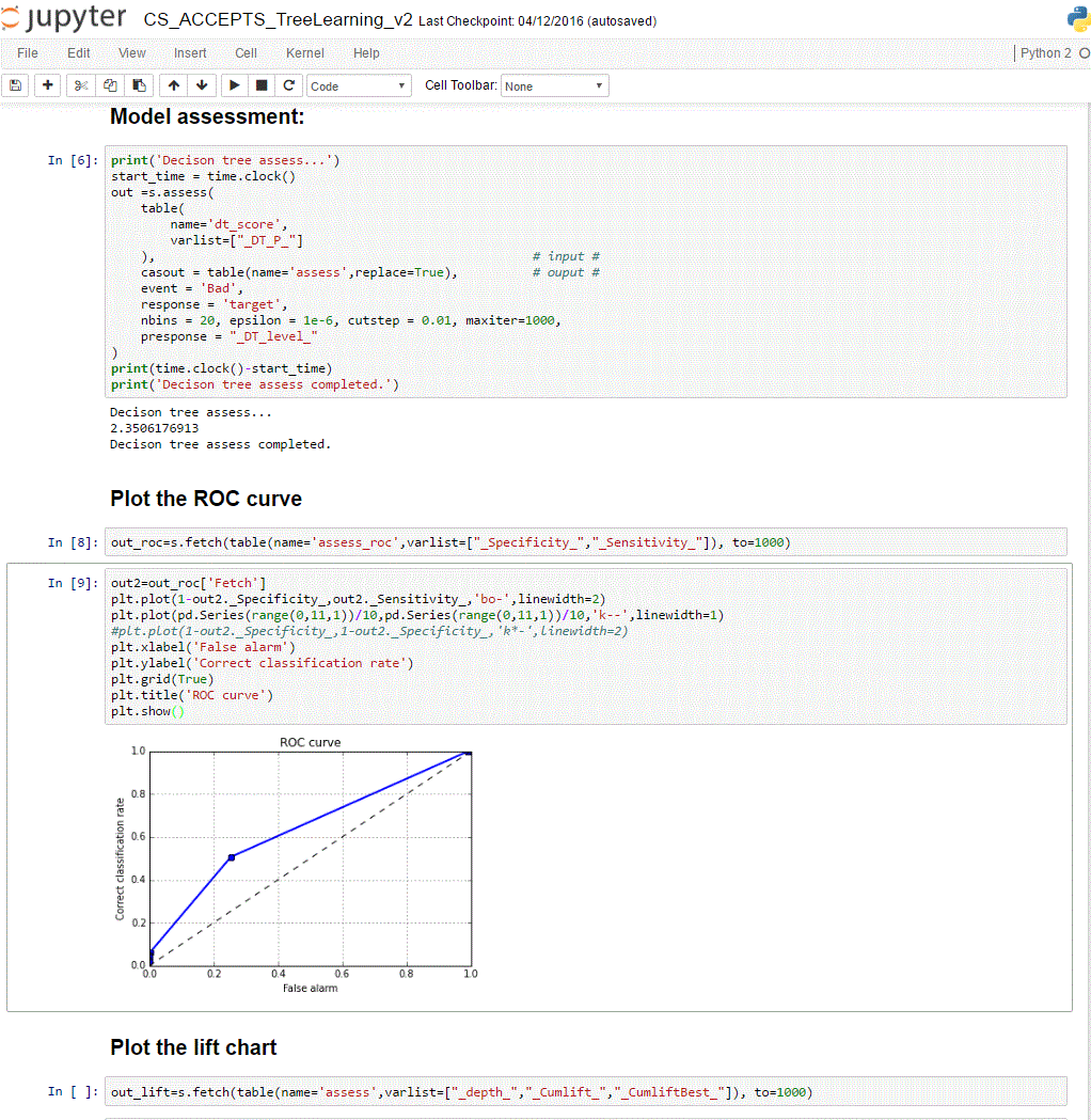 SAS code in Python