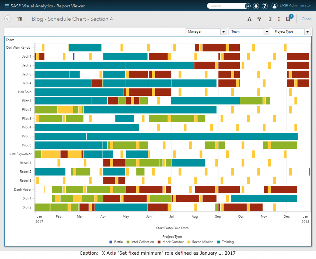 Sas Visual Analytics Designer Schedule Chart Sas Users