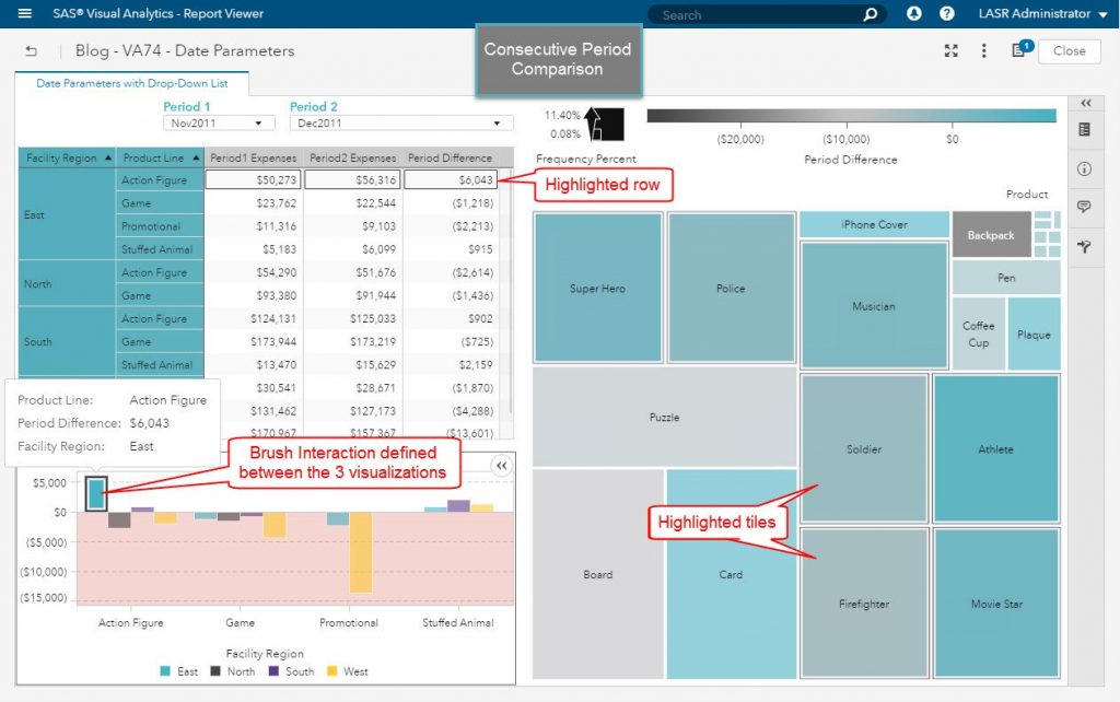 Using Date Parameters In Your Sas Visual Analytics Reports Sas Users