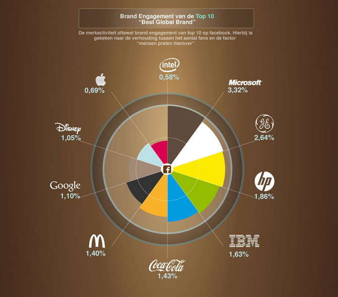 brand_engagement