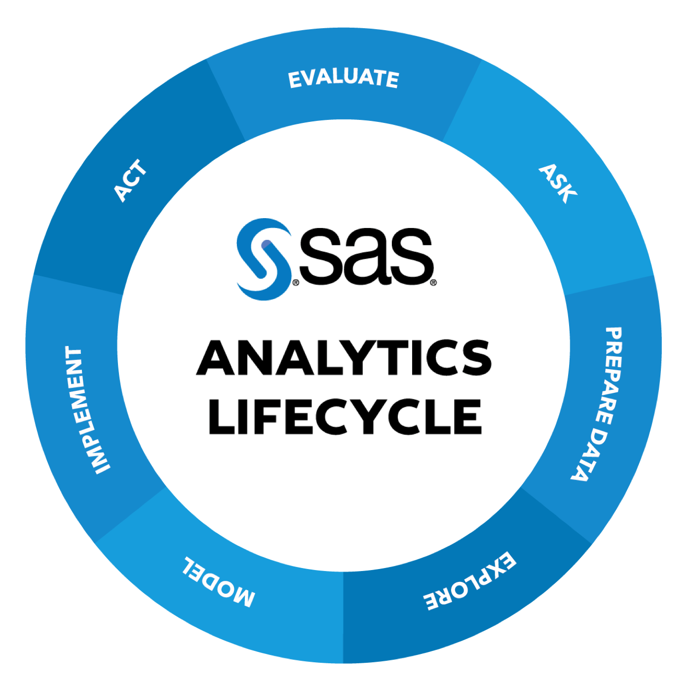 3 Principles Of Competing On Analytics Bright Data