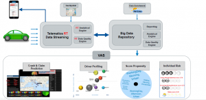 Value-Added Services (VAS)