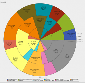 data visualisation