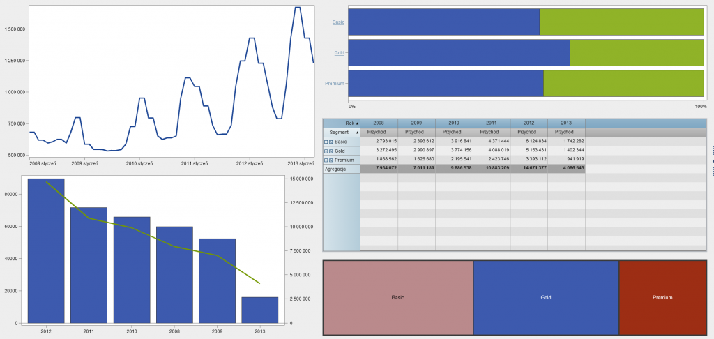 Data Visualisation Standards | Bright Data