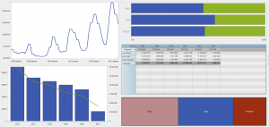 Przykłady wizualizacji w SAS Visual Analytics