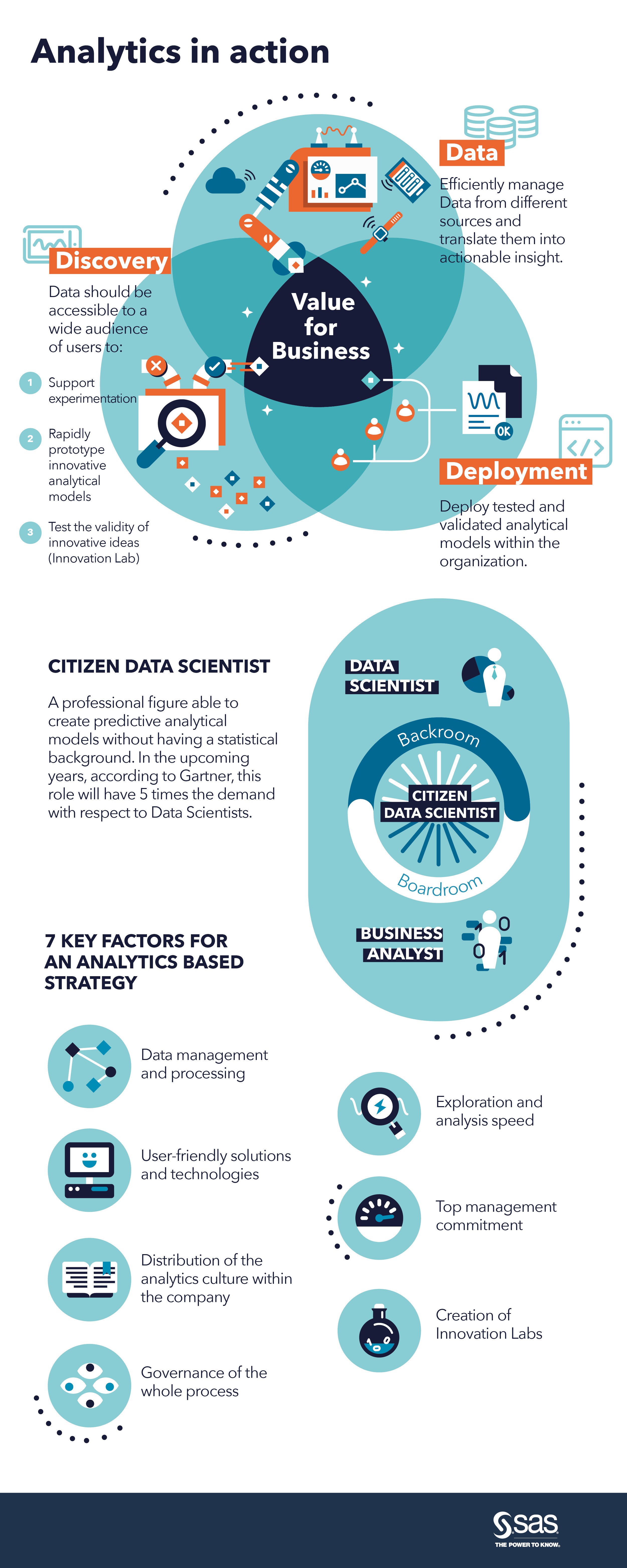 Analytics in Action - Infographic