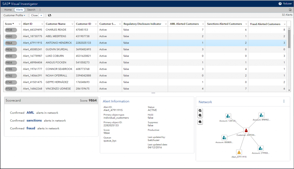 Sas visual text analytics это