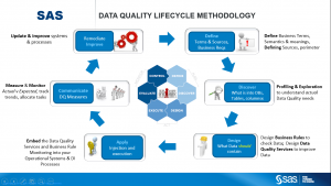 data-quality-lifecycle-methodology