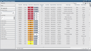 Fraud Risk score