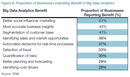 Marketing Big Data Analytics: an industry about to take off?