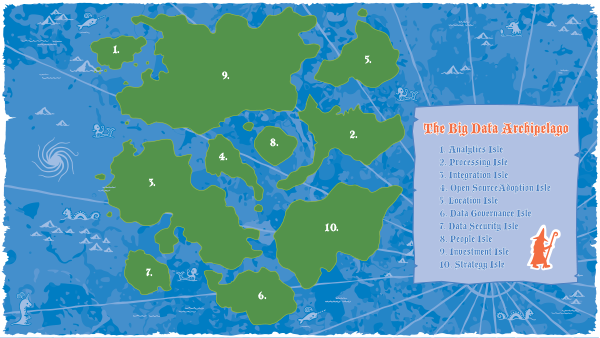 The BigData Archipelago has 10 islands.