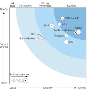 CCCM_Wave_2014 - Customer Intelligence Blog