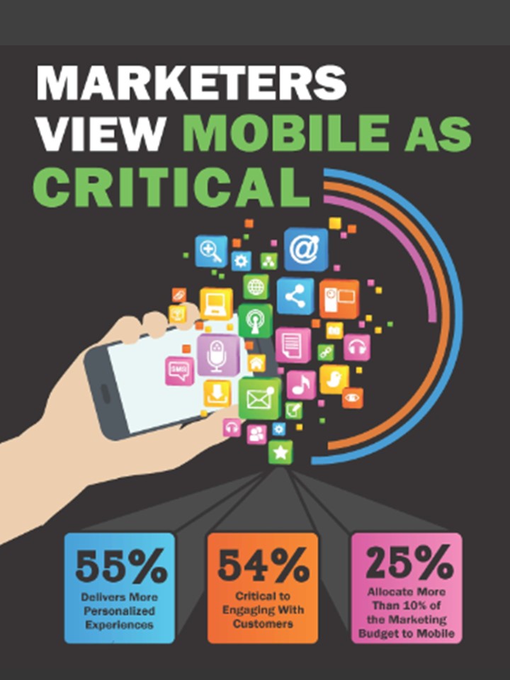 The CMO Council research reveals key ways marketers view mobile as critical.