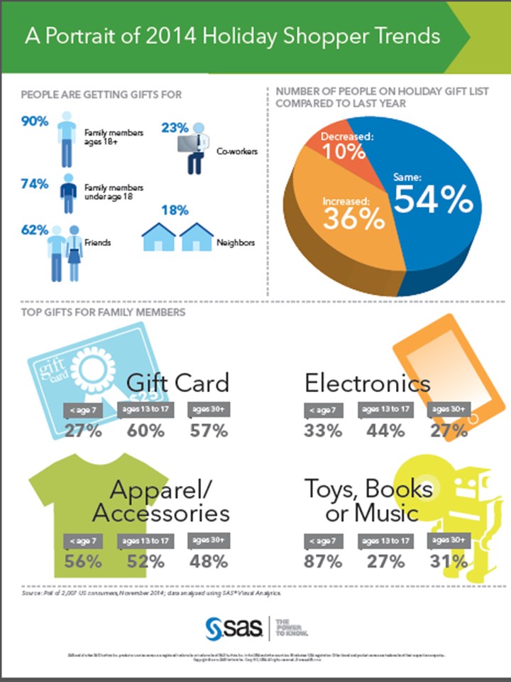 This infographic summarizes some of the findings of this reseach report.