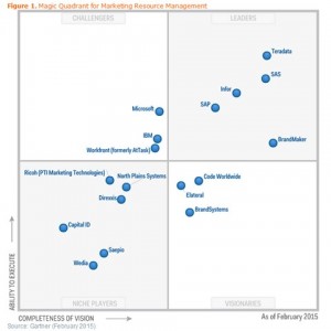 The Gartner Magic Quadrant for Marketing Resource Managment shows SAS as a leader.