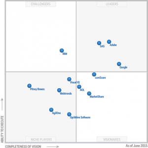 SAS shown in Gartner's leaders quadrant.