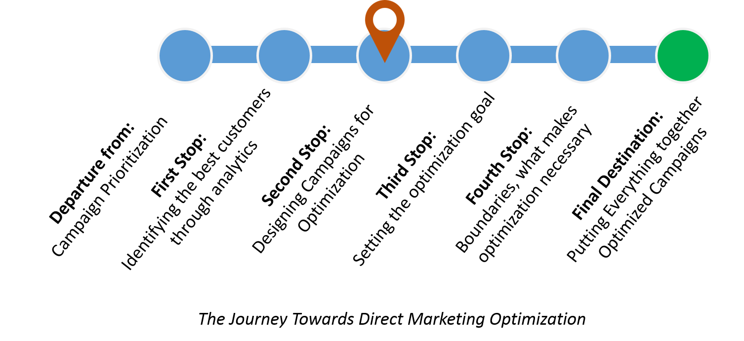 Image depicting a step 2 on a 5-step journey.