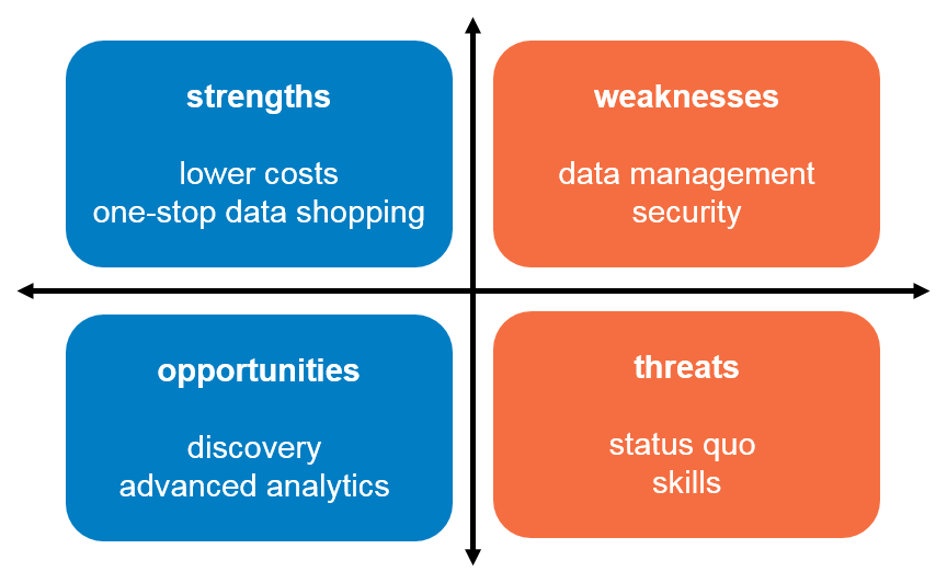 datalake-swot