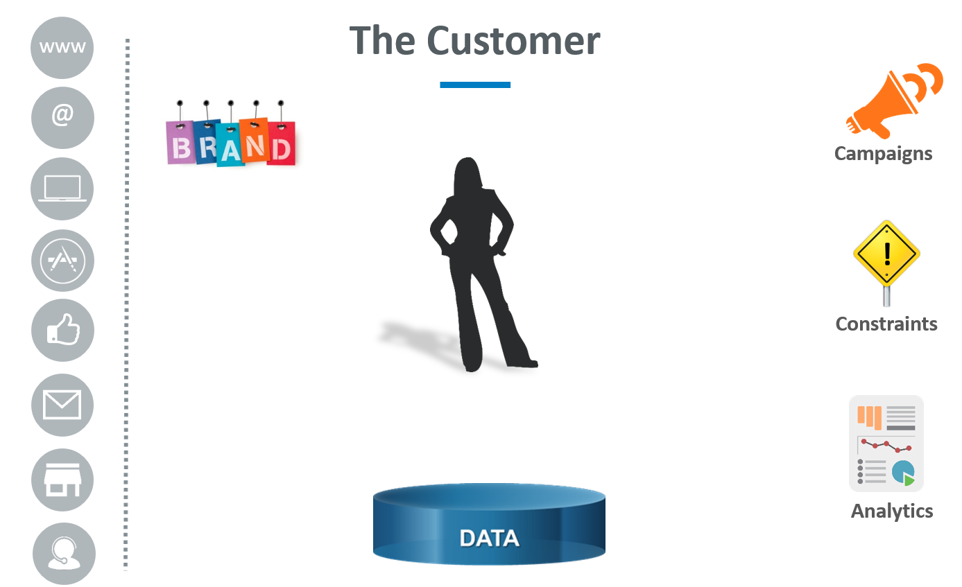 Understanding Subscriber Analytics For Brands