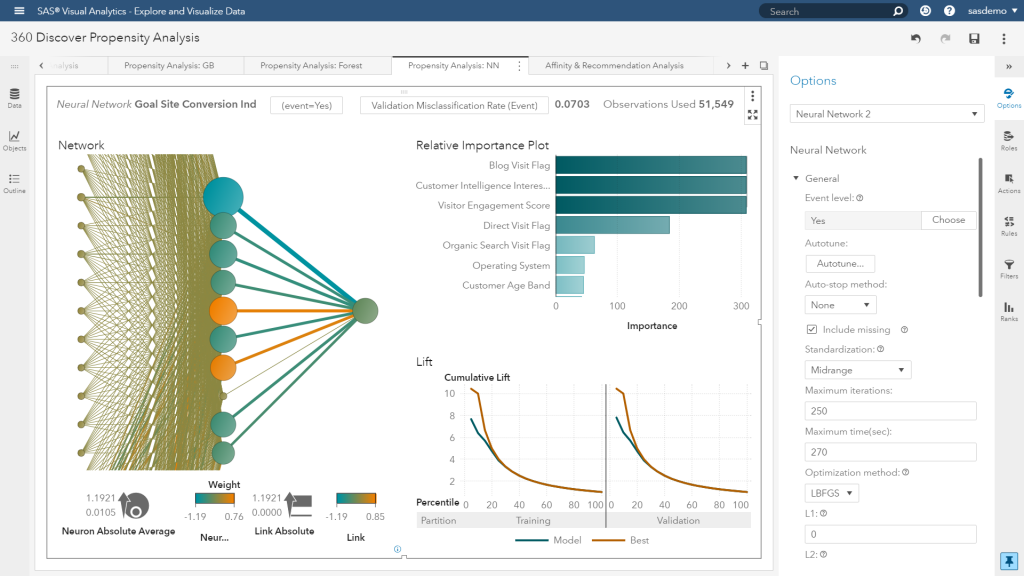 Sas customer intelligence studio это