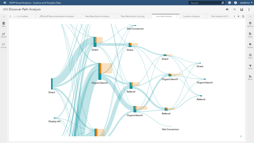 SAS Customer Intelligence 360: Path analysis for re-engagement ...