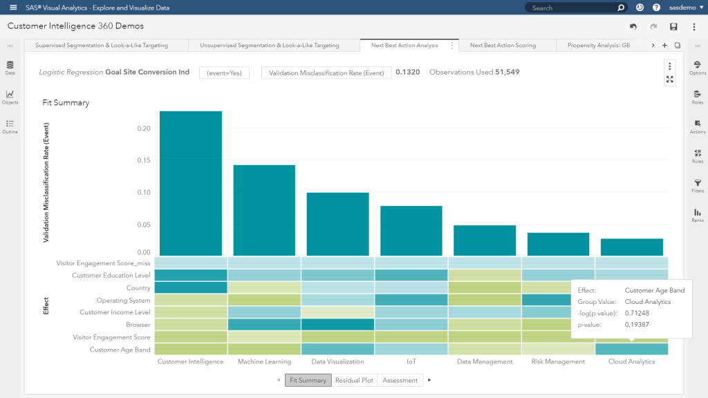 Sas customer intelligence studio это