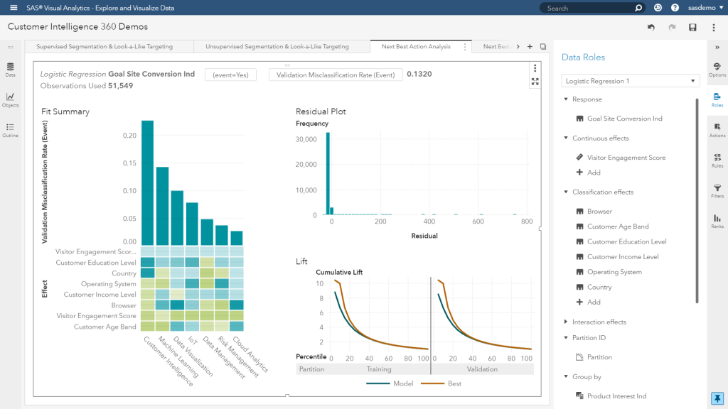 SAS Customer Intelligence 360: Predictive next best actions - Customer ...