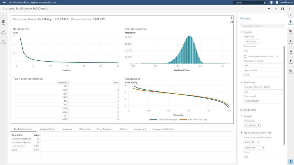 SAS Customer Intelligence 360: Factorization Machines, Visual Analytics ...