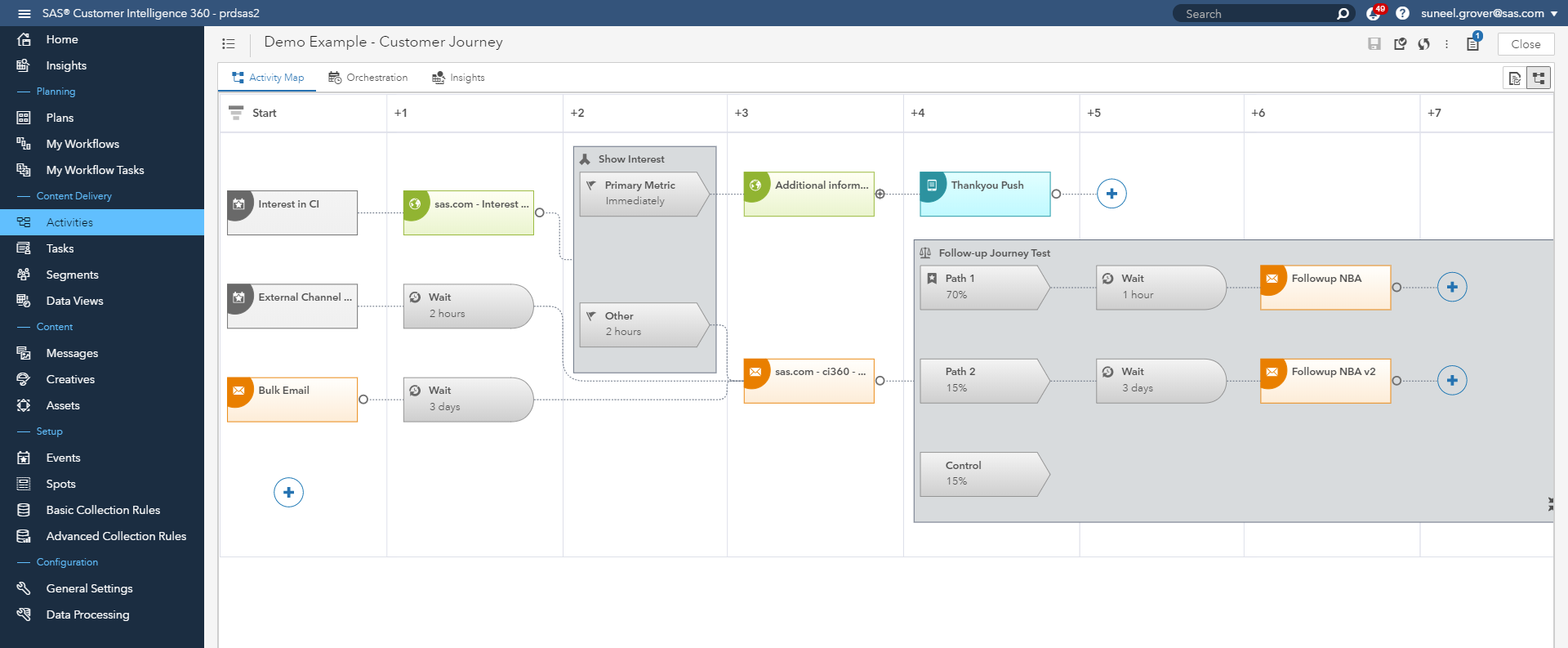 Sas customer intelligence studio это