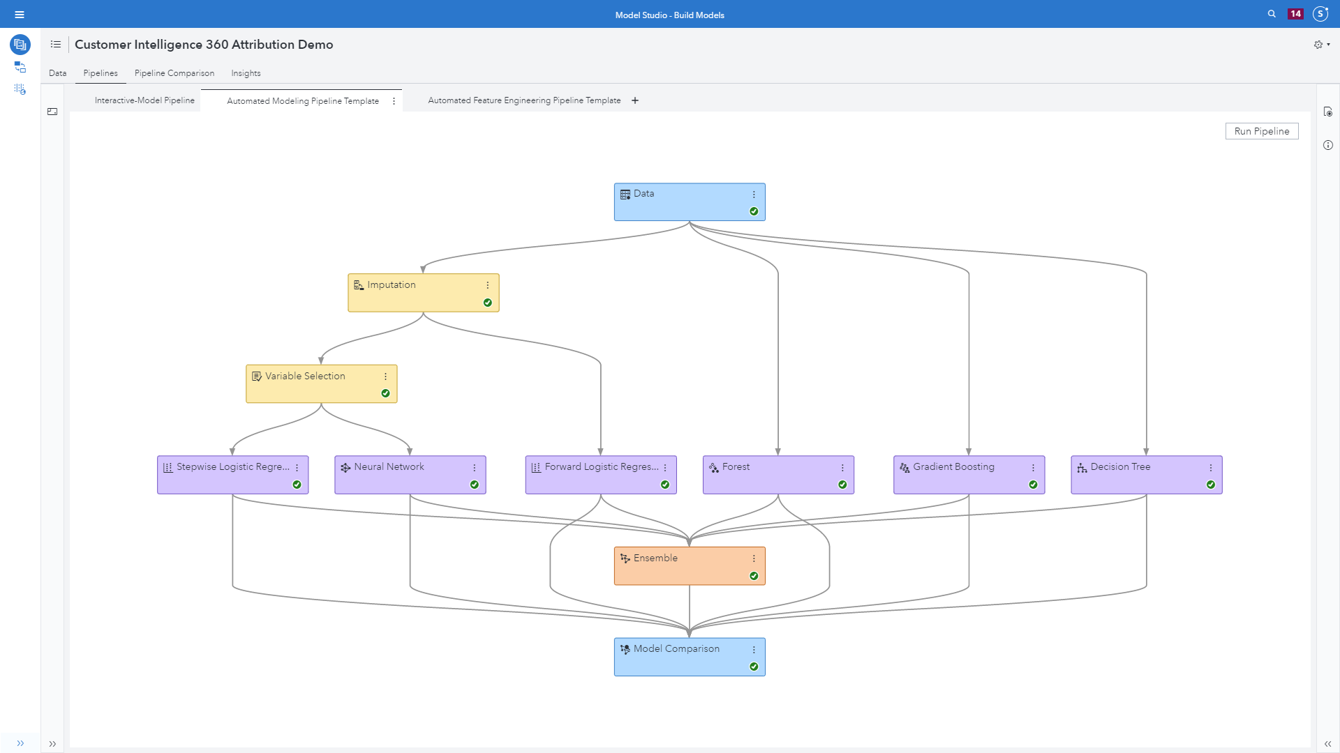 SAS customer Intelligence 360.