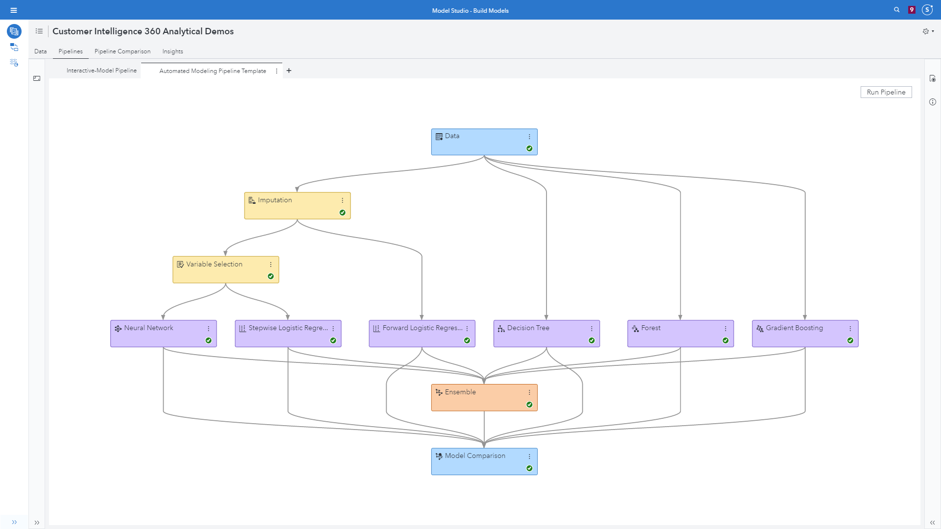 Sas Customer Intelligence 360 And Sas Vdmml Advanced Modeling