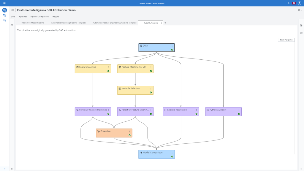 SAS Customer Intelligence 360: Unified data model, marketing ...