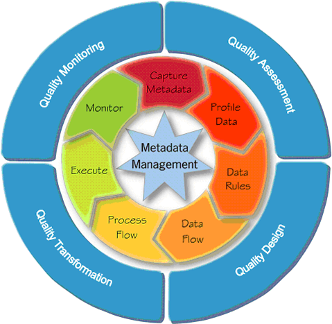 Supply Chain Management Statistical Quality Control