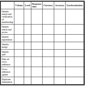 Developing master data services templates - The Data Roundtable