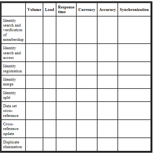 collection requirements manager